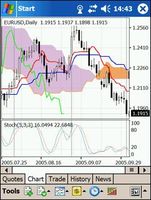 MetaTrader 4 Mobile
