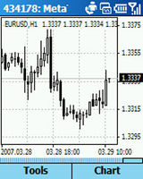 MetaTrader 4 Mobile Smartphone Edition